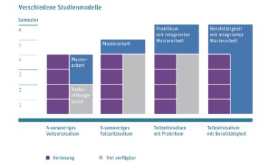 moduleschedule-msc-wt-pt