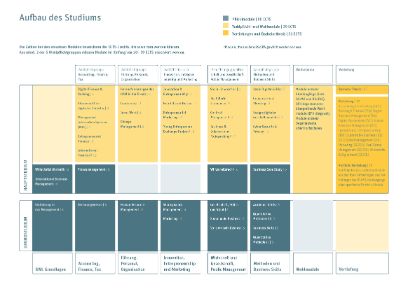 Curriculum (in German)