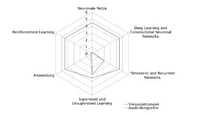 CAS Artificial Intelligence