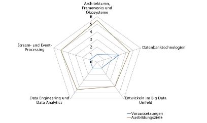 CAS | Big Data