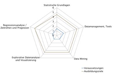 CAS | Datenanalyse