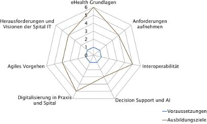 CAS | eHealth