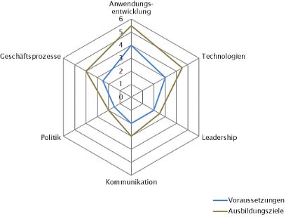 CAS | Software Architecture