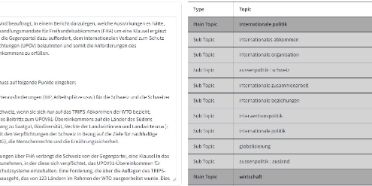 Screenshot topic modelling